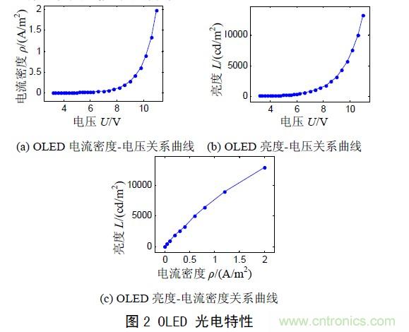 工程師解析：OLED的無源驅(qū)動(dòng)技術(shù)