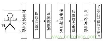 電路簡單的心電采集儀設(shè)計，家人不再擔心！