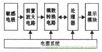 震驚！電壓非接觸式穩(wěn)定測(cè)量的驚天實(shí)現(xiàn)