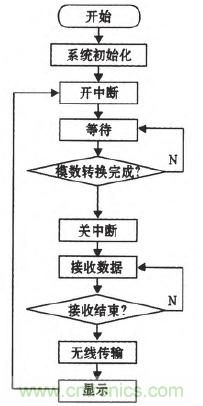 震驚！電壓非接觸式穩(wěn)定測(cè)量的驚天實(shí)現(xiàn)