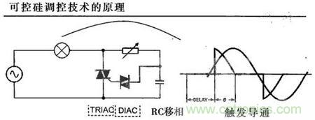 “一網打盡”LED調光技術，沒有你不知道的