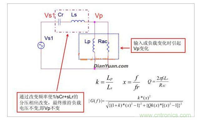 半橋LLC電路中的波形從何而來？