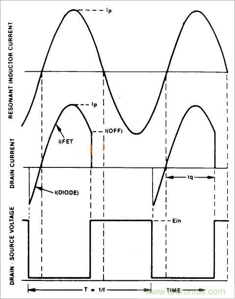 半橋LLC電路中的波形從何而來？