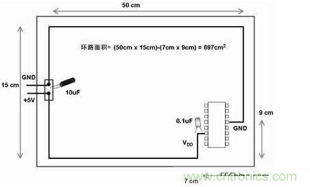 在此電路板上，使用不同的路線來布電源線和地線，由于這種不恰當(dāng)?shù)呐浜?，電路板的電子元器件和線路受電磁干擾的可能性比較大