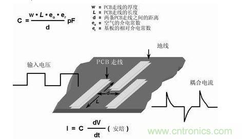 在PCB上布兩條靠近的走線，很容易形成寄生電容。由于這種電容的存在，在一條走線上的快速電壓變化，可在另一條走線上產(chǎn)生電流信號(hào)