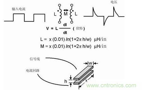 如果不注意走線的放置，PCB中的走線可能產(chǎn)生線路感抗和互感。這種寄生電感對(duì)于包含數(shù)字開關(guān)電路的電路運(yùn)行是非常有害的