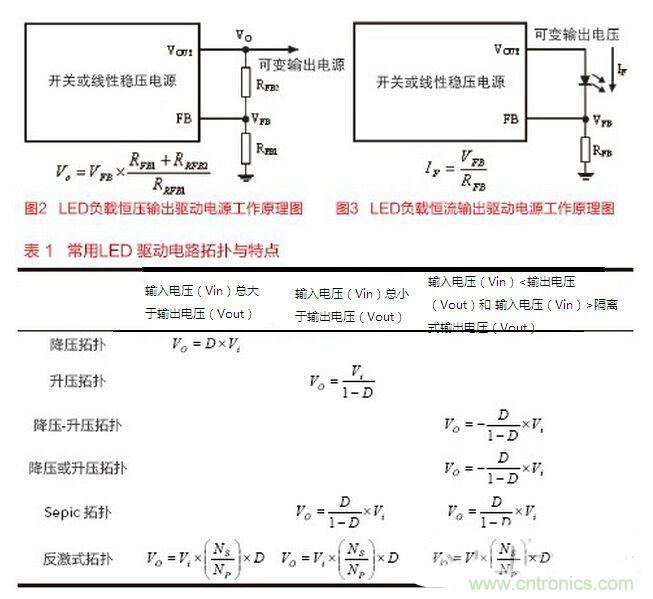 要想摸透LED驅動設計，必須掌握的技術都在這里