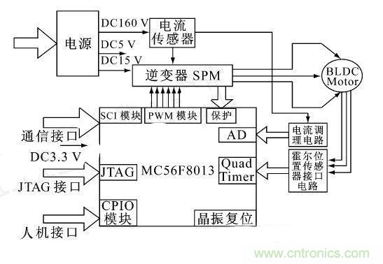 讓無刷直流電機(jī)玩轉(zhuǎn)醫(yī)療器械！手術(shù)電鋸大顯身手