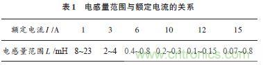 獨(dú)家爆料：開關(guān)電源EMI濾波器的方案設(shè)計