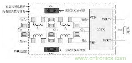 獨(dú)家爆料：開關(guān)電源EMI濾波器的方案設(shè)計