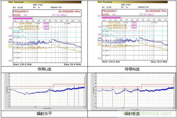 內置MOS的1.5A—5V的充電器的逆天設計