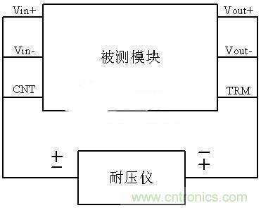 是哪個(gè)缺失的環(huán)節(jié)導(dǎo)致打電話被電死“的慘劇？