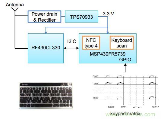 基于NFC技術的無電池鍵盤設計的實現(xiàn)