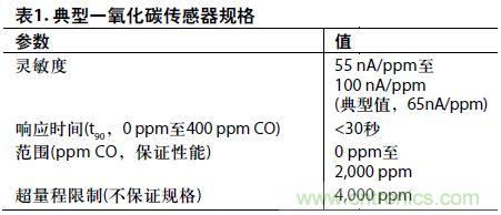 低功耗、單電源的電化學(xué)傳感器有毒氣體探測器