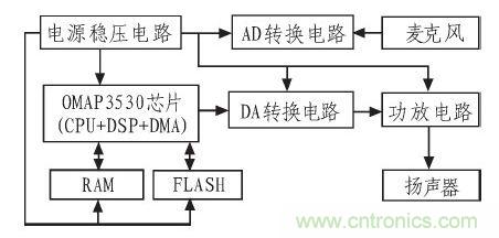 家庭監(jiān)護(hù)機(jī)器人有突破！語(yǔ)音識(shí)別系統(tǒng)“箭在弦上”