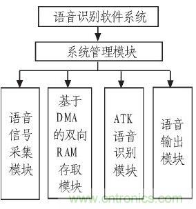 家庭監(jiān)護(hù)機(jī)器人有突破！語(yǔ)音識(shí)別系統(tǒng)“箭在弦上”