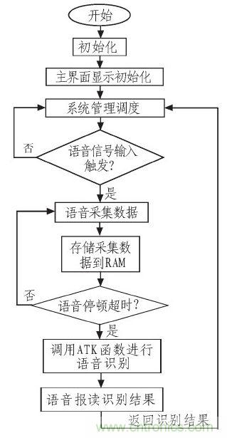 家庭監(jiān)護(hù)機(jī)器人有突破！語(yǔ)音識(shí)別系統(tǒng)“箭在弦上”