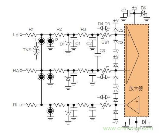 典型ECG前端除顫器保護電路。LA = 左臂；RA = 右臂；RL = 右腿。