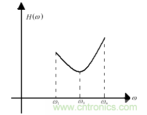 技術(shù)攻略：結(jié)構(gòu)緊湊、體積小的均衡器設(shè)計(jì)