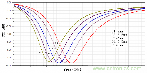 技術(shù)攻略：結(jié)構(gòu)緊湊、體積小的均衡器設(shè)計(jì)