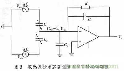 微機(jī)械、雙軸的電容式加速度傳感器的“升級再造”