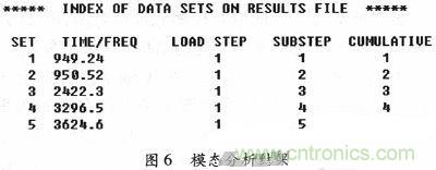 微機(jī)械、雙軸的電容式加速度傳感器的“升級再造”