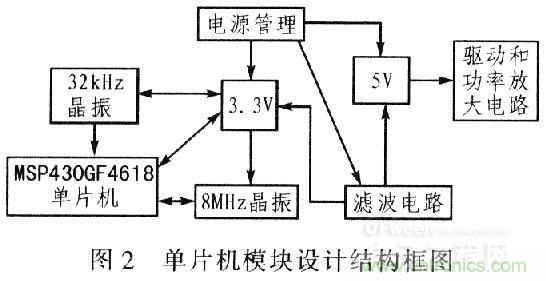 “步步驚心”步進電機控制系統(tǒng)的設(shè)計步驟詳解