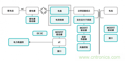 電動(dòng)車的充電設(shè)備還能隱藏？技術(shù)帝為你解答