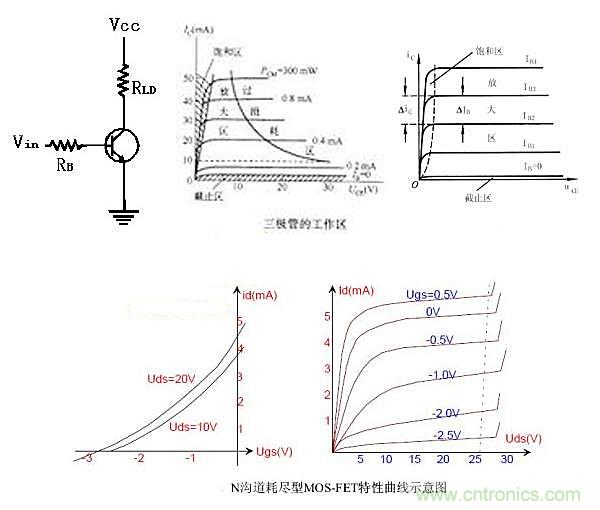 曝光：三極管開關(guān)電源中如何選取基級電阻？