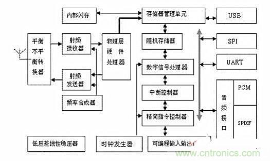 實用電路匯總：藍牙耳機及其放大電路的設計