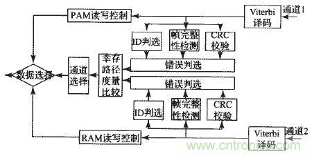 國(guó)家重點(diǎn)科研項(xiàng)目：無(wú)線(xiàn)分布式采集系統(tǒng)的設(shè)計(jì)實(shí)現(xiàn)