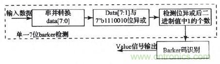 國(guó)家重點(diǎn)科研項(xiàng)目：無(wú)線(xiàn)分布式采集系統(tǒng)的設(shè)計(jì)實(shí)現(xiàn)