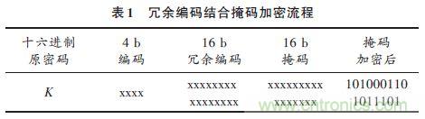 技術(shù)帝上手：電子按鍵密碼鎖的設(shè)計