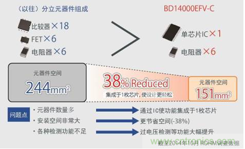 單芯片集成，使設(shè)計更簡單