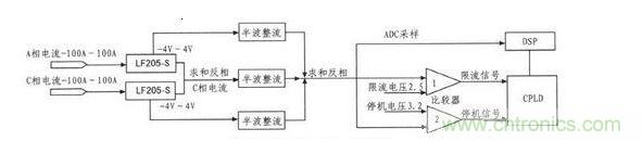 無(wú)刷直流電機(jī)電流采樣保護(hù)電路結(jié)構(gòu)圖