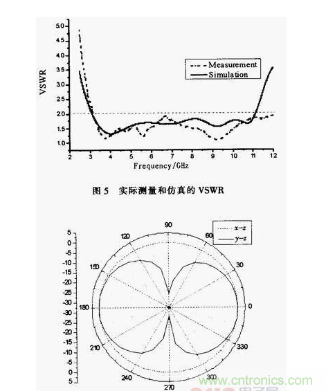 蝶形平面超寬帶天線的設(shè)計與實現(xiàn)