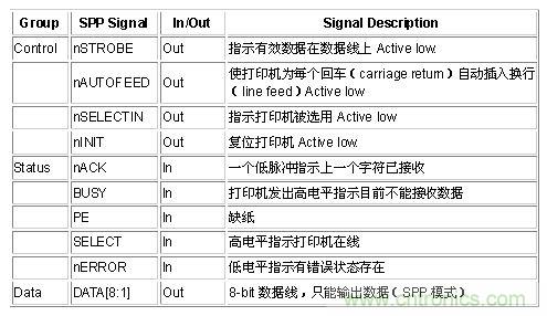 接口知識(shí)匯總：話說(shuō)接口是如何聯(lián)絡(luò)主機(jī)和外設(shè)的？