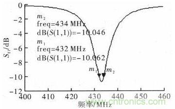 超小型、超高頻段的RFID標簽PCB天線的設計