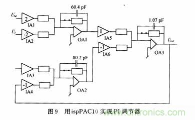 采用可編程模擬器件實(shí)現(xiàn)直流伺服電機(jī)的調(diào)速系統(tǒng)