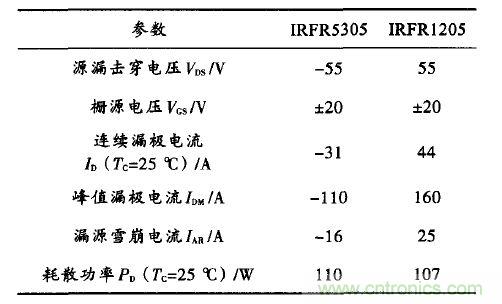 精品解讀：一款四軸飛行器無刷直流電機(jī)驅(qū)動控制的設(shè)計