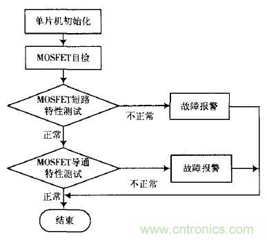 精品解讀：一款四軸飛行器無刷直流電機(jī)驅(qū)動控制的設(shè)計