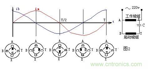 單相交流電動機的旋轉原理
