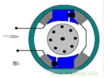 單相交流電動機的旋轉原理