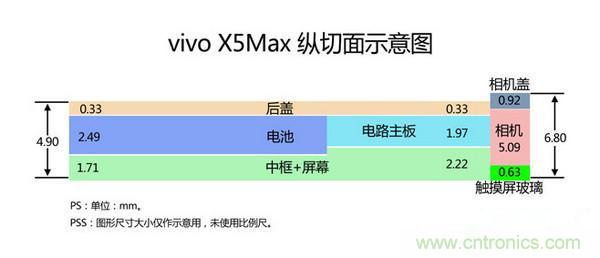 有圖有真相！暴拆VIVO X5 MAX,揭秘“最薄之謎”