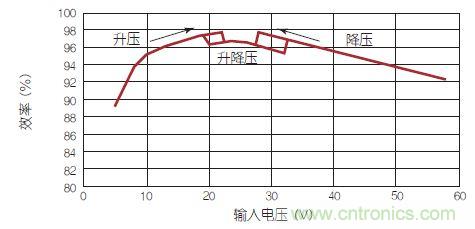 新型LED驅(qū)動器IC發(fā)力：大功率汽車LED前燈的實(shí)現(xiàn)