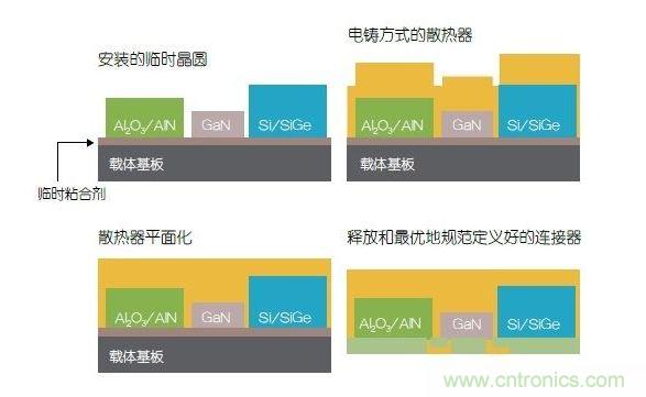 采用二次成型的3D封裝案例。