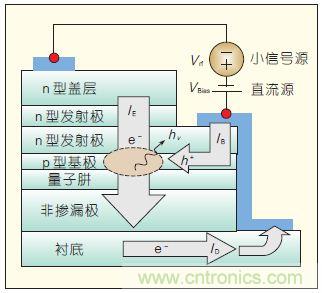 提升可見光通信系統(tǒng)性能，發(fā)展LED器件才是“硬道理”