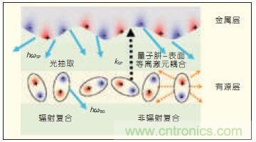 提升可見光通信系統(tǒng)性能，發(fā)展LED器件才是“硬道理”