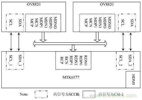 技術(shù)一角：雙目視角非接觸3D指紋識別系統(tǒng)的實現(xiàn)