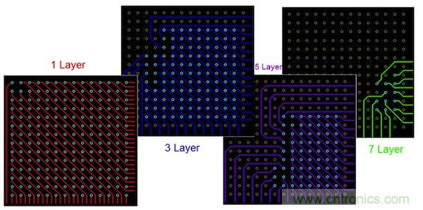 精華集萃【三】PCB元件布線及真實(shí)案例詳析